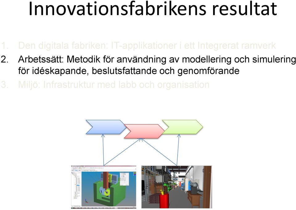 Arbetssätt: Metodik för användning av modellering och simulering