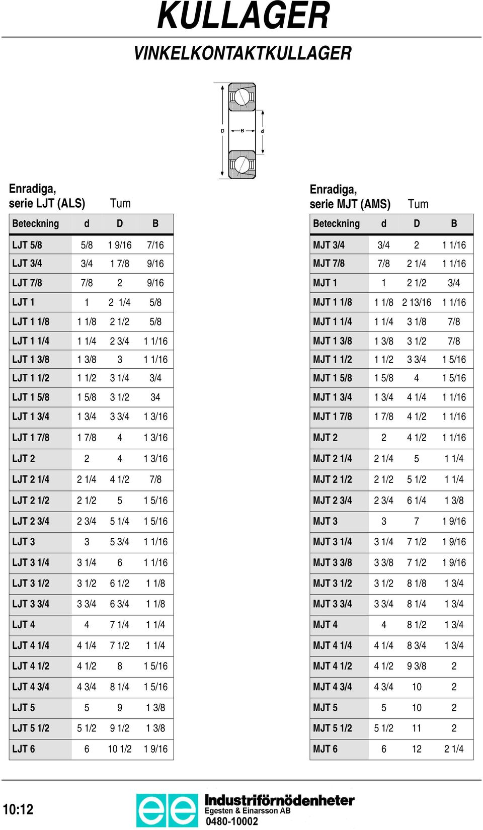 9 / / LJT 0 / 9/ Enradiga, serie MJT (AMS) Tum MJT / / / MJT / / / / MJT / / MJT / / / / MJT / / / / MJT / / / / MJT / / / / MJT / / / MJT / / / / MJT / / / /