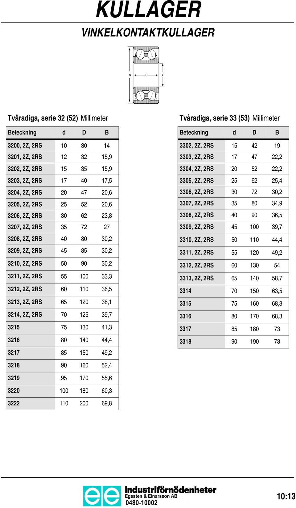 9, 0, 0 0, 0 9, Tvåradiga, serie () 0, Z, RS 9 0, Z, RS, 0, Z, RS 0, 0, Z, RS, 0, Z, RS 0 0, 0, Z, RS 0,9 0, Z, RS 0