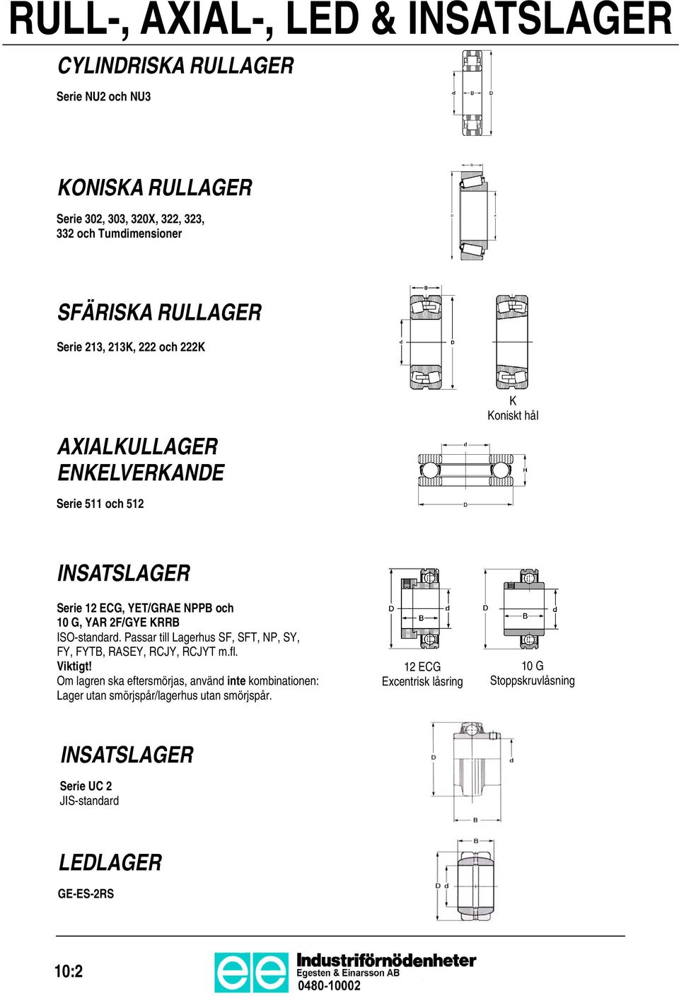 Passar till Lagerhus SF, SFT, NP, SY, FY, FYTB, RASEY, RCJY, RCJYT m.fl. Viktigt!