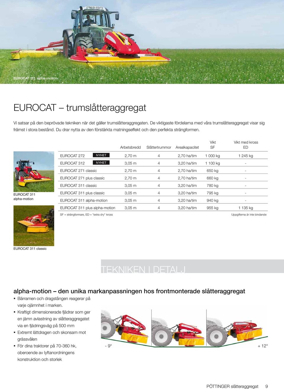 Vikt Vikt med kross Arbetsbredd Slåttertrummor Arealkapacitet SF ED EUROCAT 272 2,70 m 4 2,70 ha/tim 1 000 kg 1 245 kg EUROCAT 312 3,05 m 4 3,20 ha/tim 1 100 kg - EUROCAT 271 classic 2,70 m 4 2,70