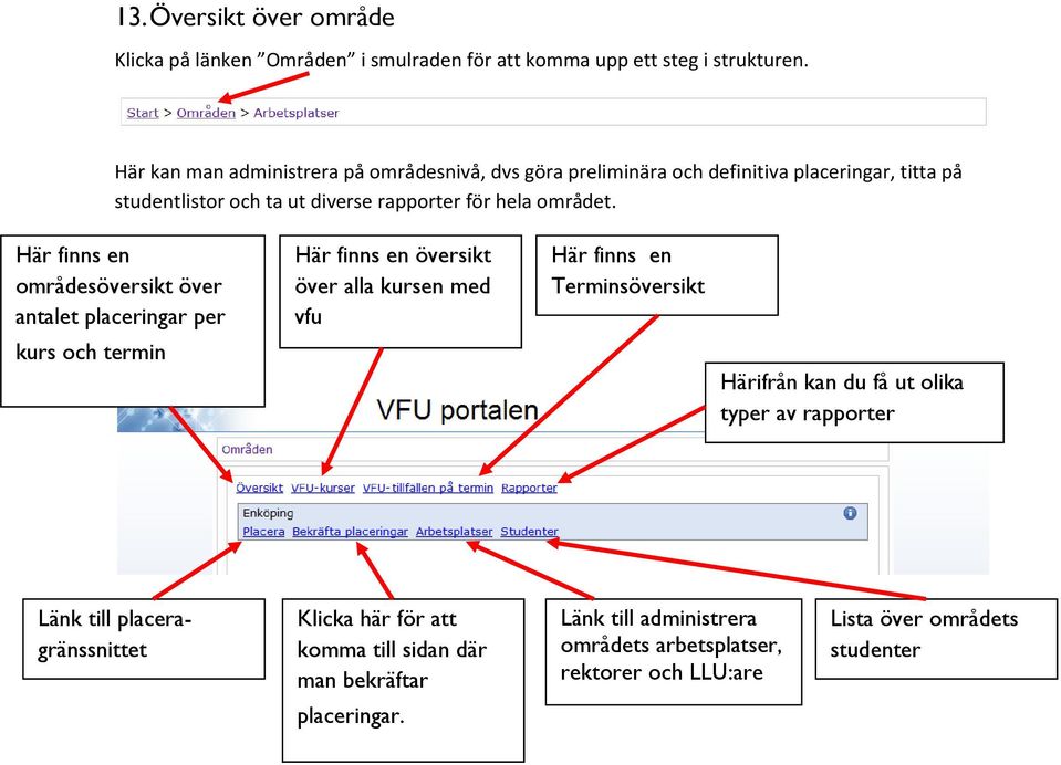 Här finns en områdesöversikt över antalet placeringar per Här finns en översikt över alla kursen med vfu Här finns en Terminsöversikt kurs och termin Härifrån kan
