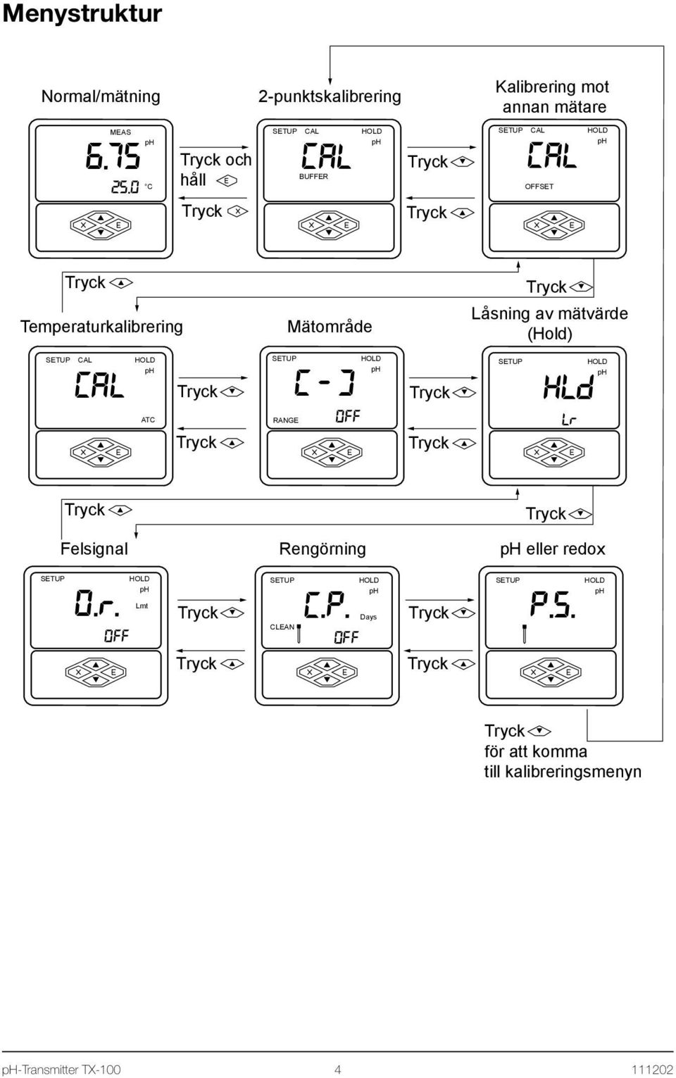 Temperaturkalibrering Mätområde Låsning av mätvärde (Hold) ATC RANGE ( - ) 0FF HLd