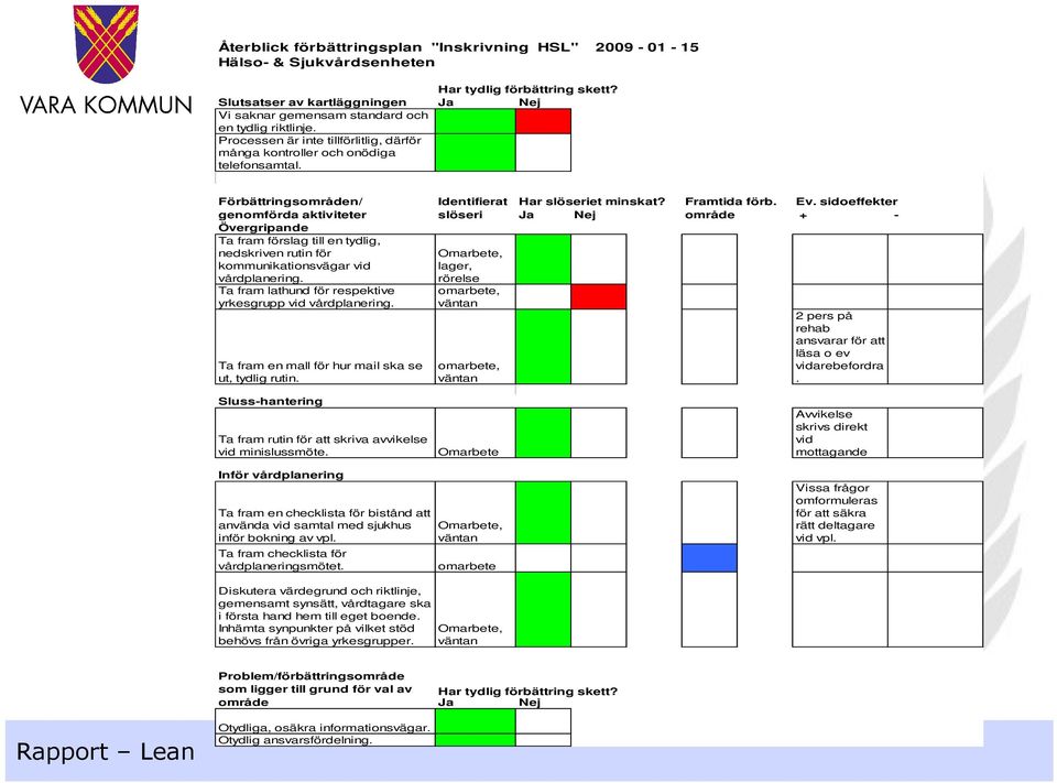 Förbättringsområden/ Identifierat Har slöseriet minskat? Framtida förb. Ev.