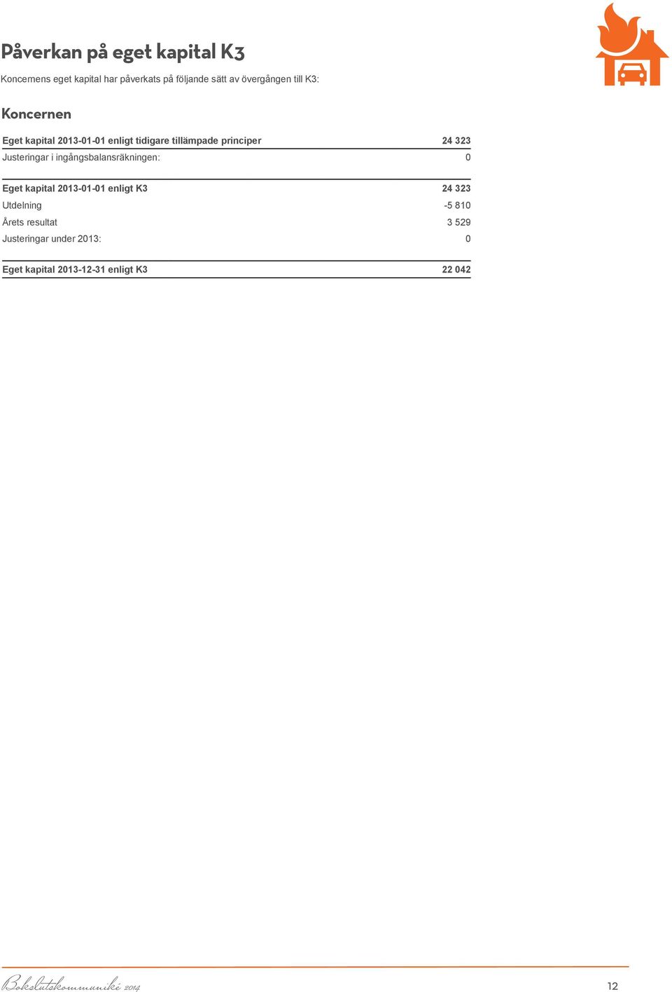 Justeringar i inga ngsbalansra kningen: 0 Eget kapital 2013-01-01 enligt K3 24 323 Utdelning