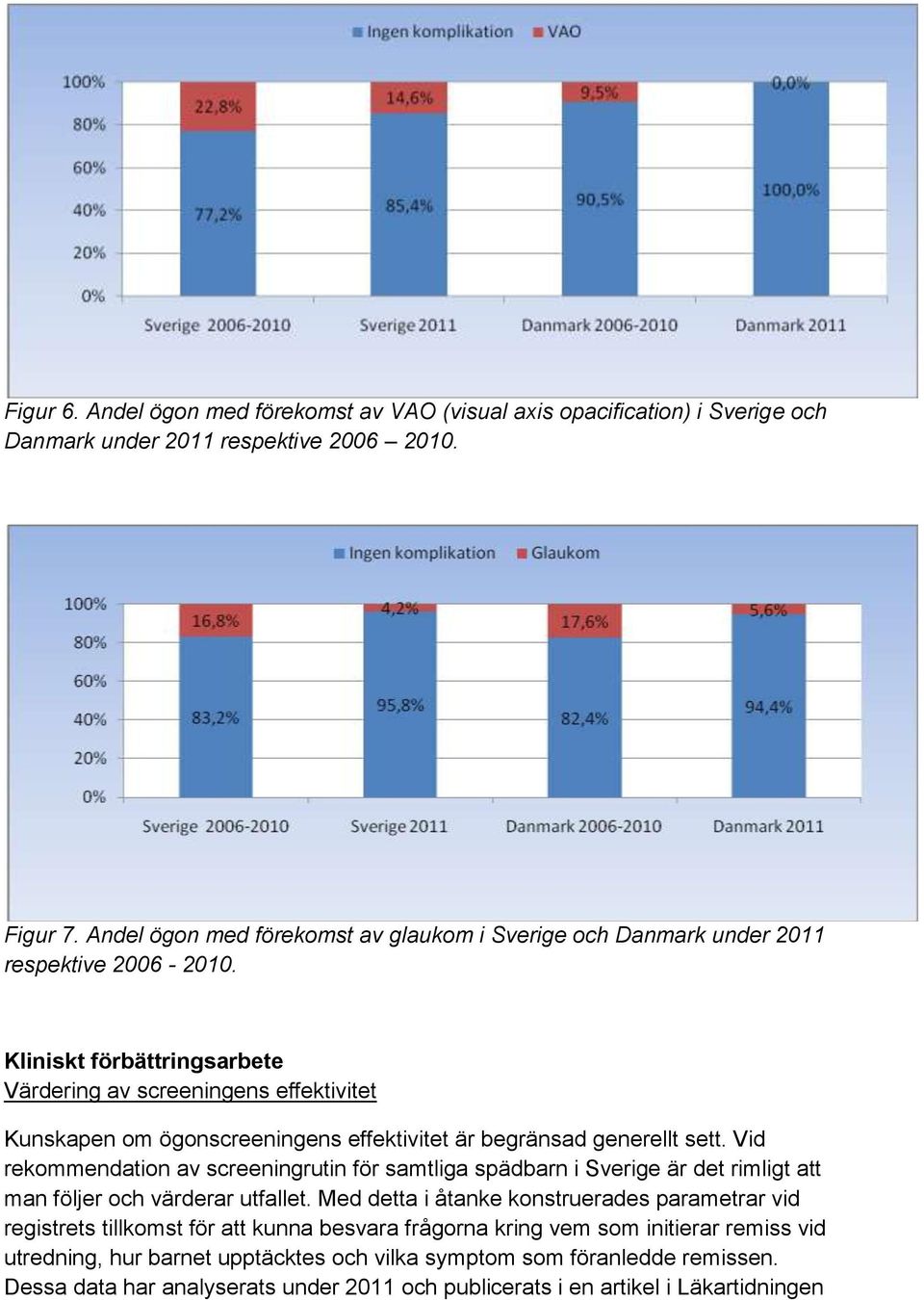 Kliniskt förbättringsarbete Värdering av screeningens effektivitet Kunskapen om ögonscreeningens effektivitet är begränsad generellt sett.