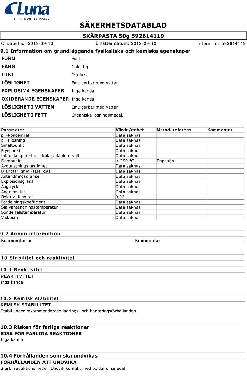 Parameter Värde/enhet Metod/referens Kommentar ph-koncentrat ph i lösning Smältpunkt Fryspunkt Initial kokpunkt och kokpunktsintervall Flampunkt > 290 C Rapsolja Avdunstningshastighet Brandfarlighet