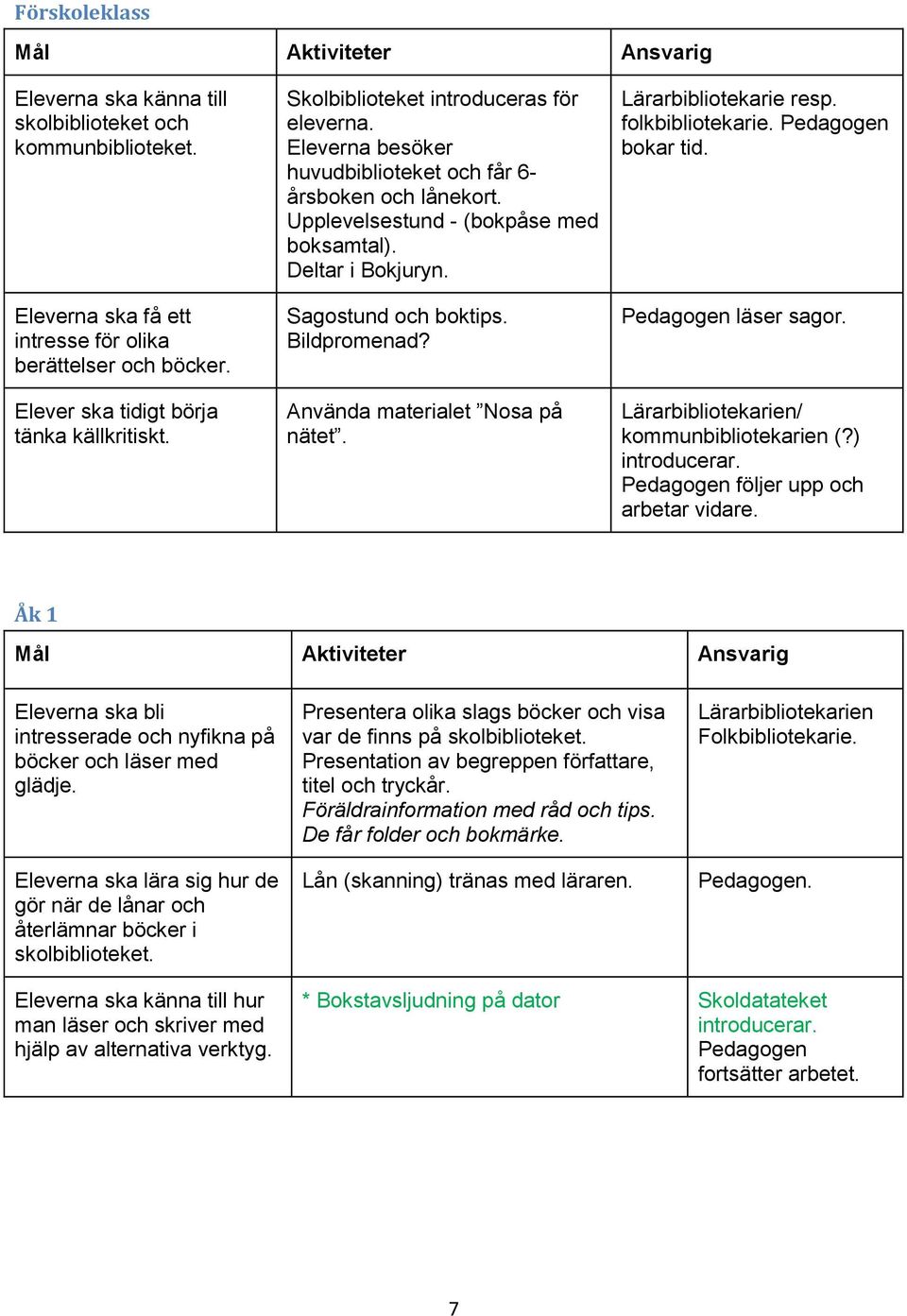 Bildpromenad? Använda materialet Nosa på nätet. Lärarbibliotekarie resp. folkbibliotekarie. Pedagogen bokar tid. Pedagogen läser sagor. Lärarbibliotekarien/ kommunbibliotekarien (?) introducerar.