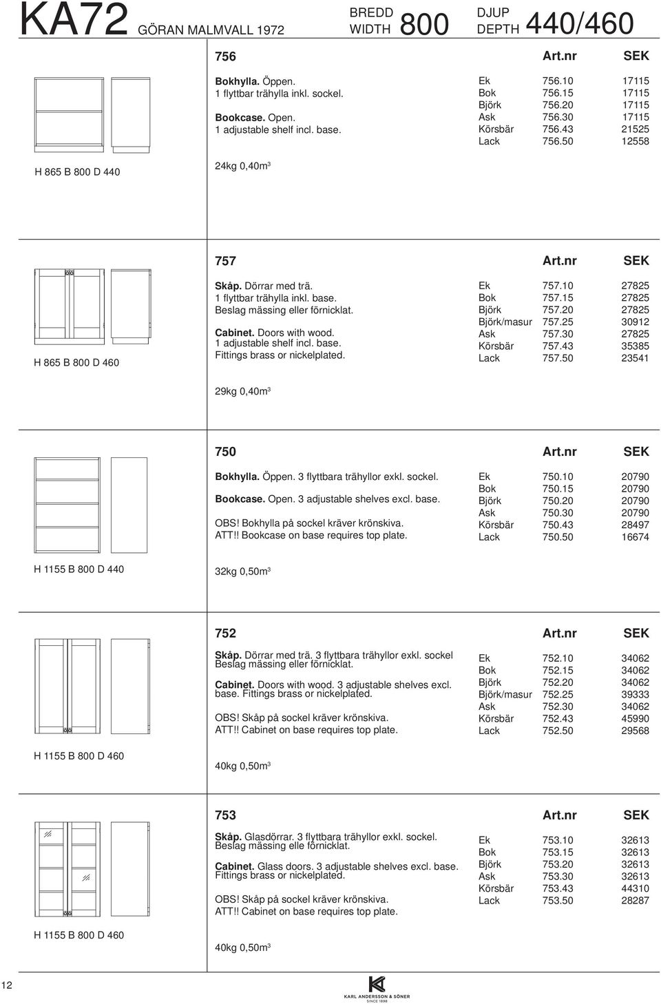 Beslag mässing eller förnicklat. Cabinet. Doors with wood. 1 adjustable shelf incl. base. Fittings brass or nickelplated. Ek 757.10 27825 Bok 757.15 27825 Björk 757.20 27825 Björk/masur 757.