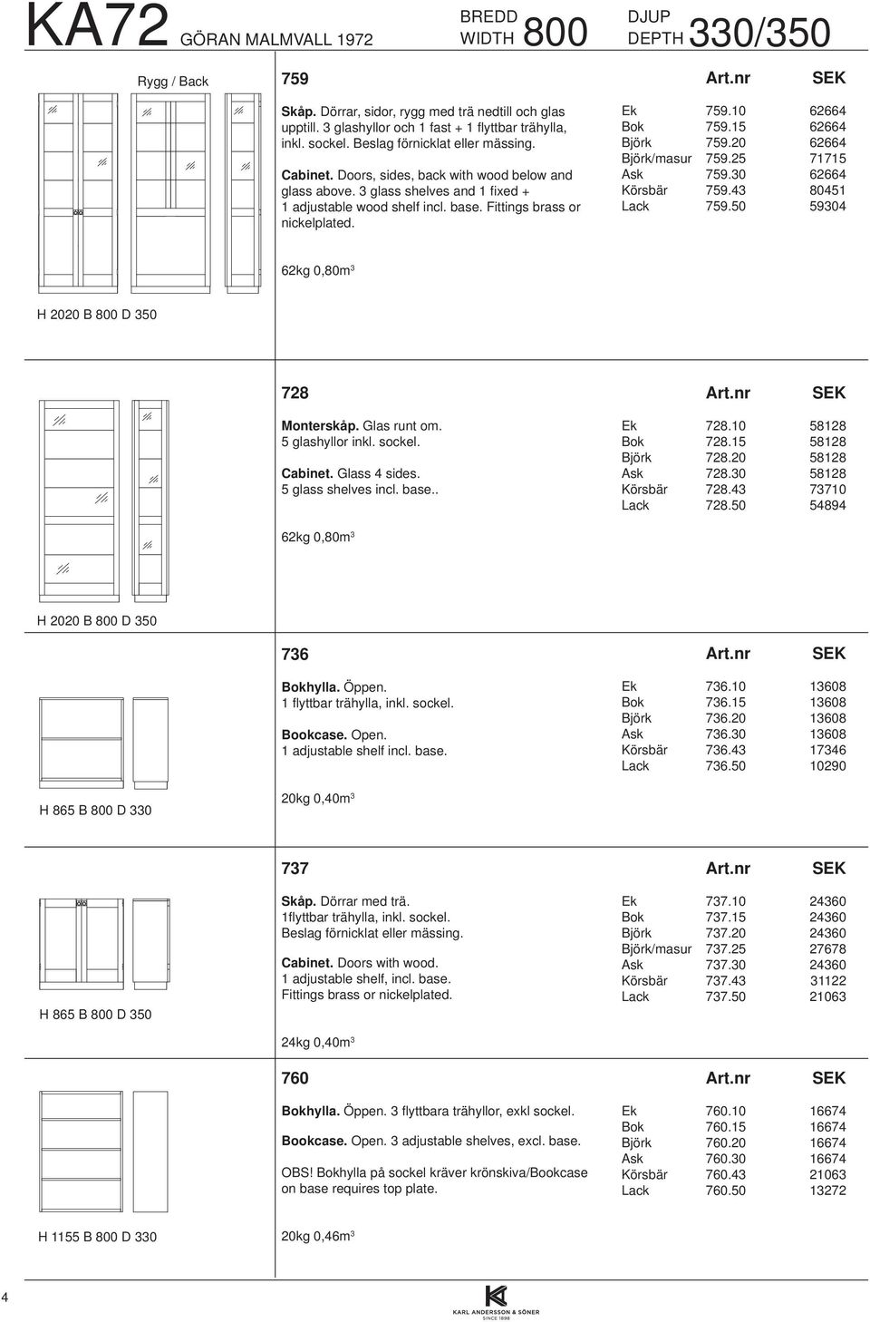 10 62664 Bok 759.15 62664 Björk 759.20 62664 Björk/masur 759.25 71715 Ask 759.30 62664 Körsbär 759.43 80451 Lack 759.50 59304 62kg 0,80m 3 H 2020 B 800 D 350 728 Monterskåp. Glas runt om.