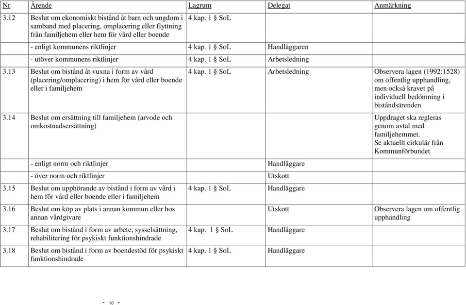 13 Beslut om bistånd åt vuxna i form av vård (placering/omplacering) i hem för vård eller boende eller i familjehem 3.