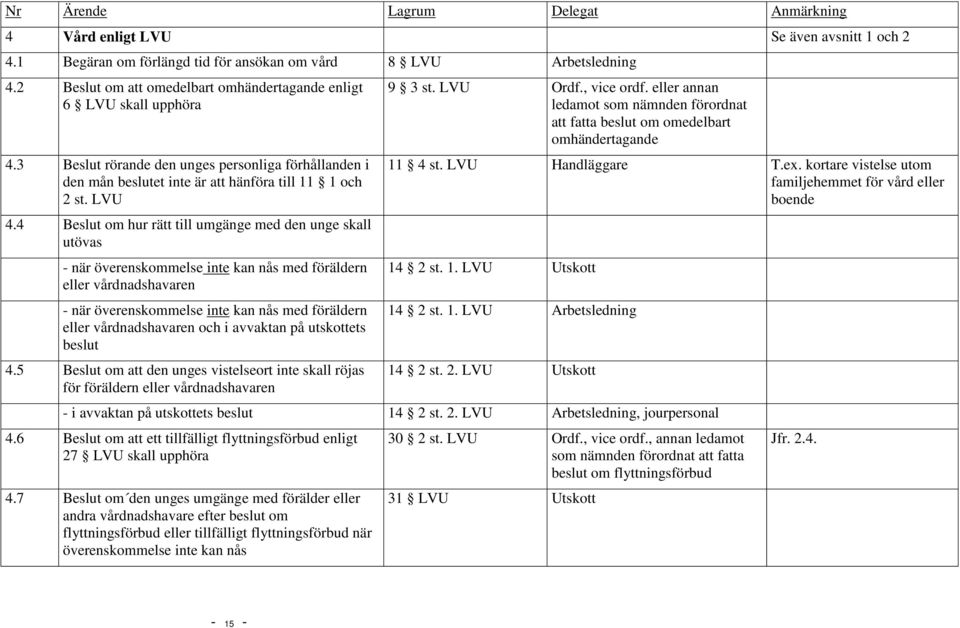 4 Beslut om hur rätt till umgänge med den unge skall utövas - när överenskommelse inte kan nås med föräldern eller vårdnadshavaren - när överenskommelse inte kan nås med föräldern eller