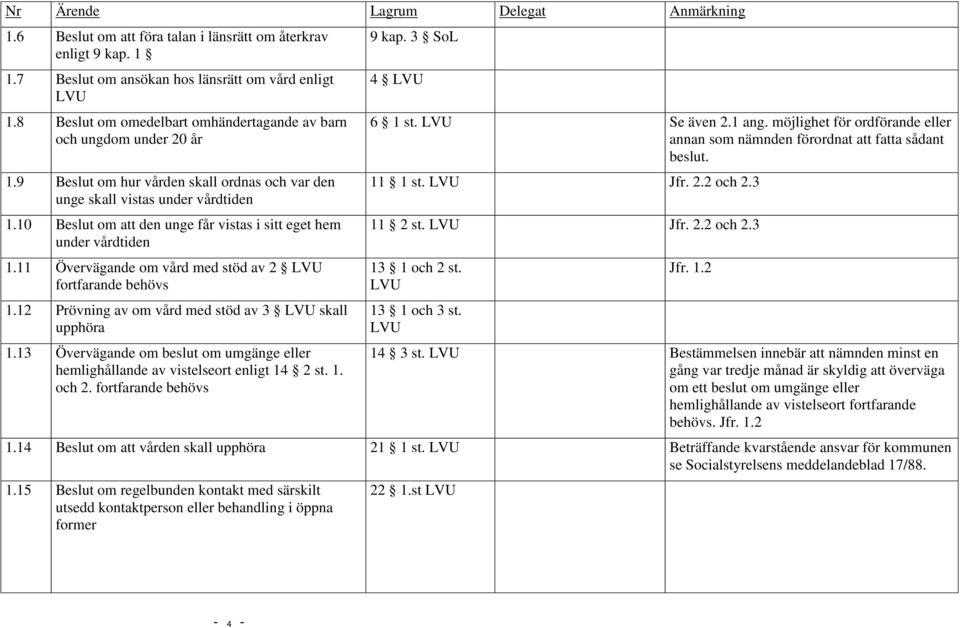 11 Övervägande om vård med stöd av 2 LVU fortfarande behövs 1.12 Prövning av om vård med stöd av 3 LVU skall upphöra 1.