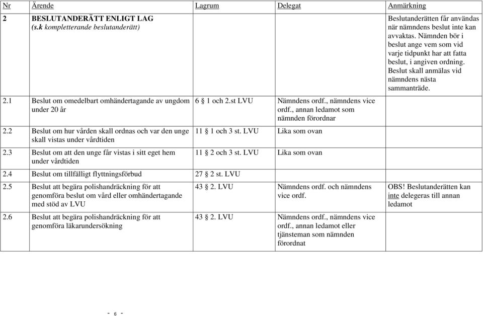 4 Beslut om tillfälligt flyttningsförbud 27 2 st. LVU 2.5 Beslut att begära polishandräckning för att genomföra beslut om vård eller omhändertagande med stöd av LVU 2.