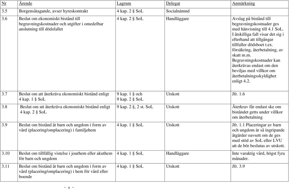 försäkring, återbetalning, av skatt m.m. Begravningskostnader kan återkrävas endast om den beviljas med villkor om återbetalningsskyldighet enligt 4.2. 3.