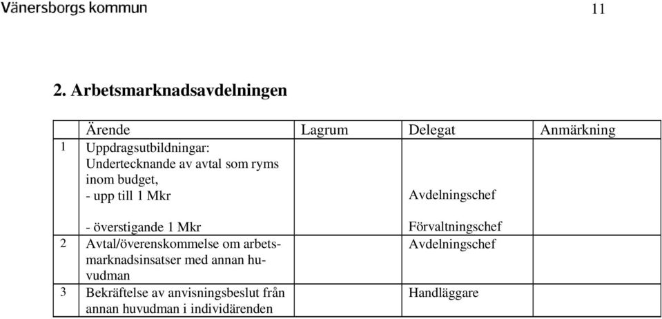 Avtal/överenskommelse om arbetsmarknadsinsatser med annan huvudman 3 Bekräftelse av