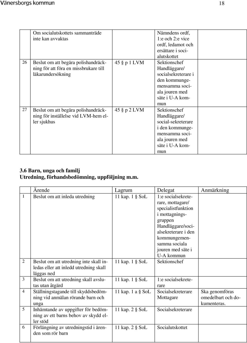 sociala jouren med säte i U-A kommun 45 p 2 LVM Sektionschef Handläggare/ social-sekreterare i den kommungemensamma sociala jouren med säte i U-A kommun 3.