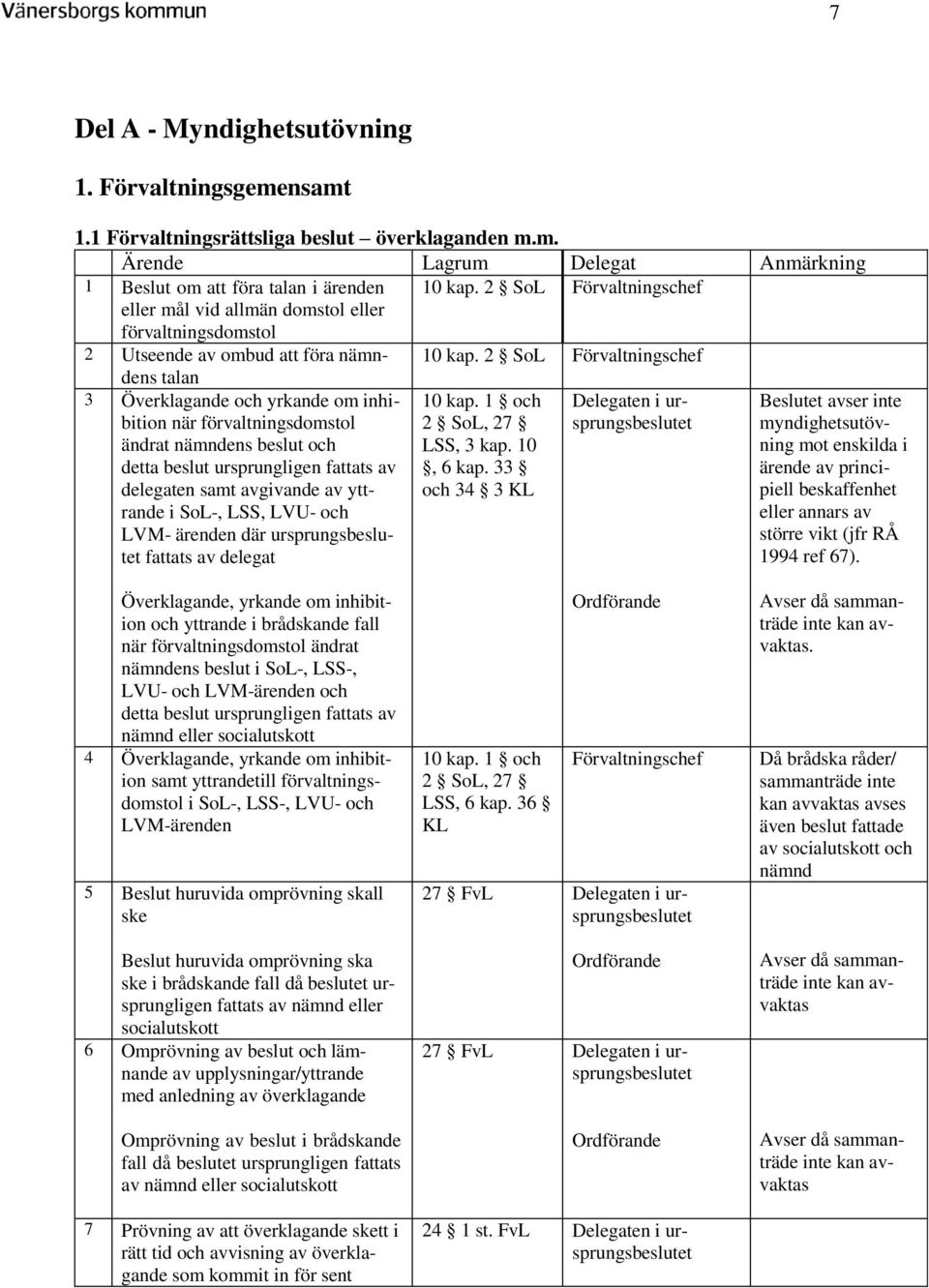 2 SoL Förvaltningschef dens talan 3 Överklagande och yrkande om inhibition när förvaltningsdomstol ändrat nämndens beslut och detta beslut ursprungligen fattats av delegaten samt avgivande av