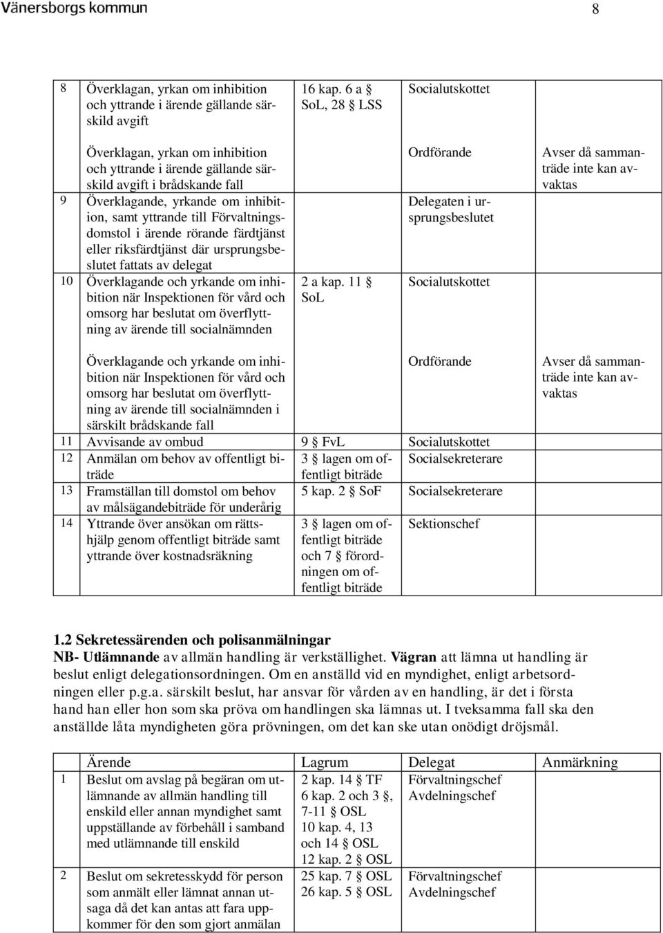 rörande färdtjänst eller riksfärdtjänst där ursprungsbeslutet fattats av delegat 10 Överklagande och yrkande om inhibition när Inspektionen för vård och omsorg har beslutat om överflyttning av ärende