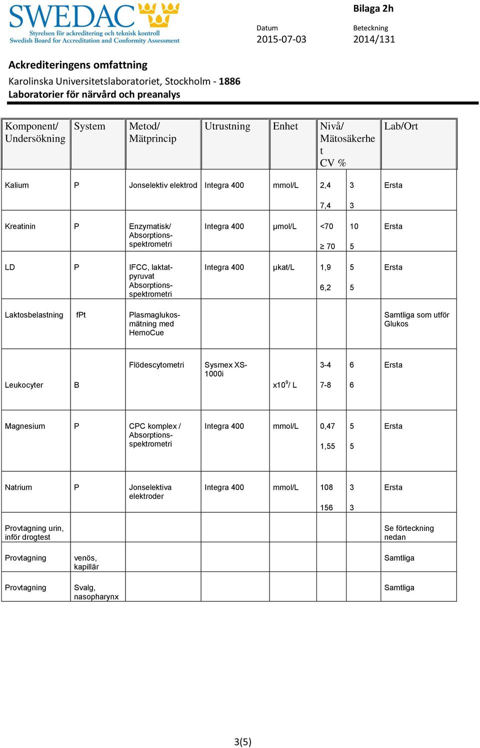 Samtliga som utför Glukos Leukocyter Flödescytometri x 9 / L - -8 Magnesium CC komplex / Integra 00 mmol/l 0, 1, Natrium Jonselektiva