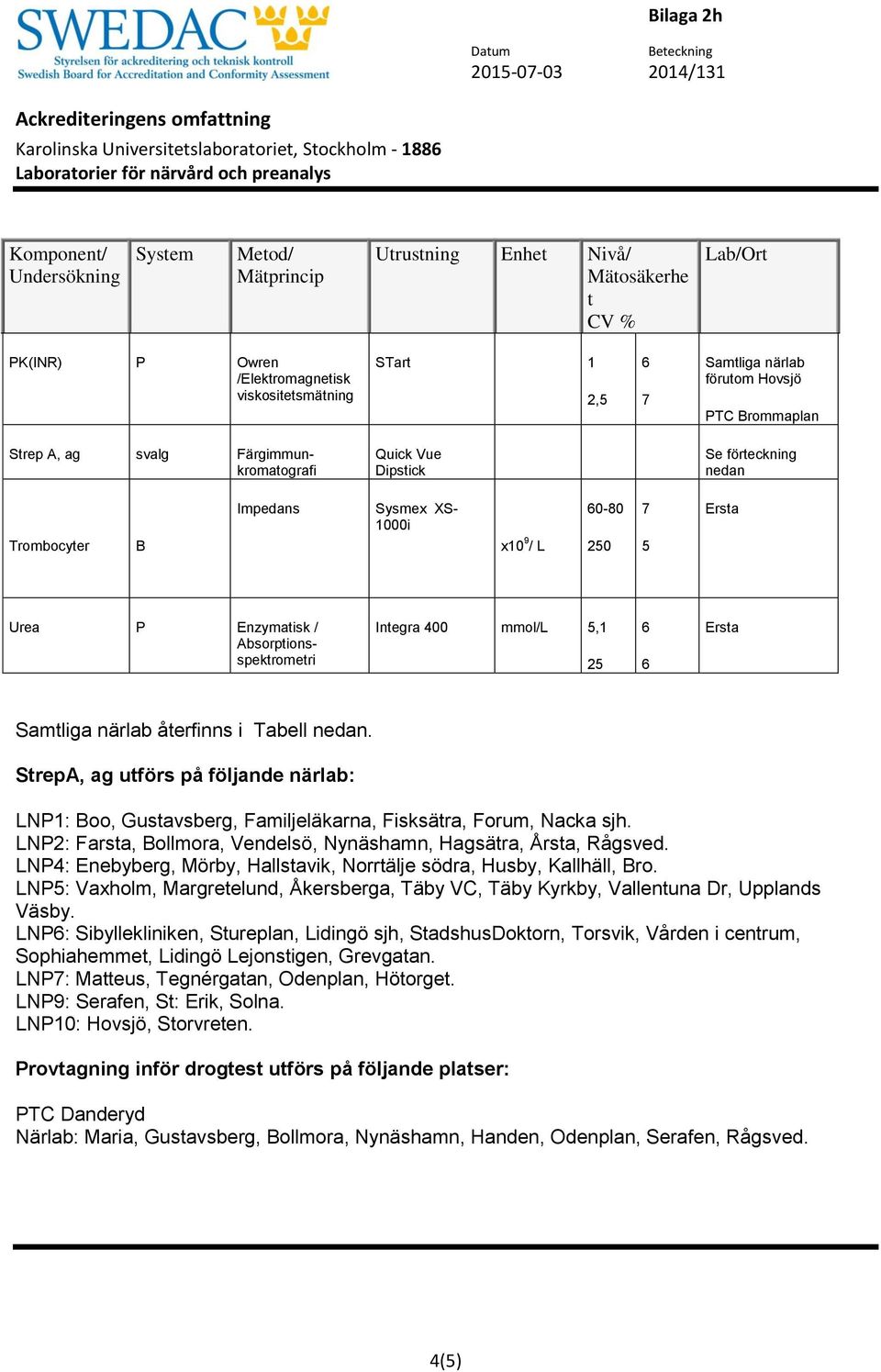 StrepA, ag utförs på följande närlab: LN1: oo, Gustavsberg, Familjeläkarna, Fisksätra, Forum, Nacka sjh. LN2: Farsta, ollmora, Vendelsö, Nynäshamn, Hagsätra, Årsta, Rågsved.