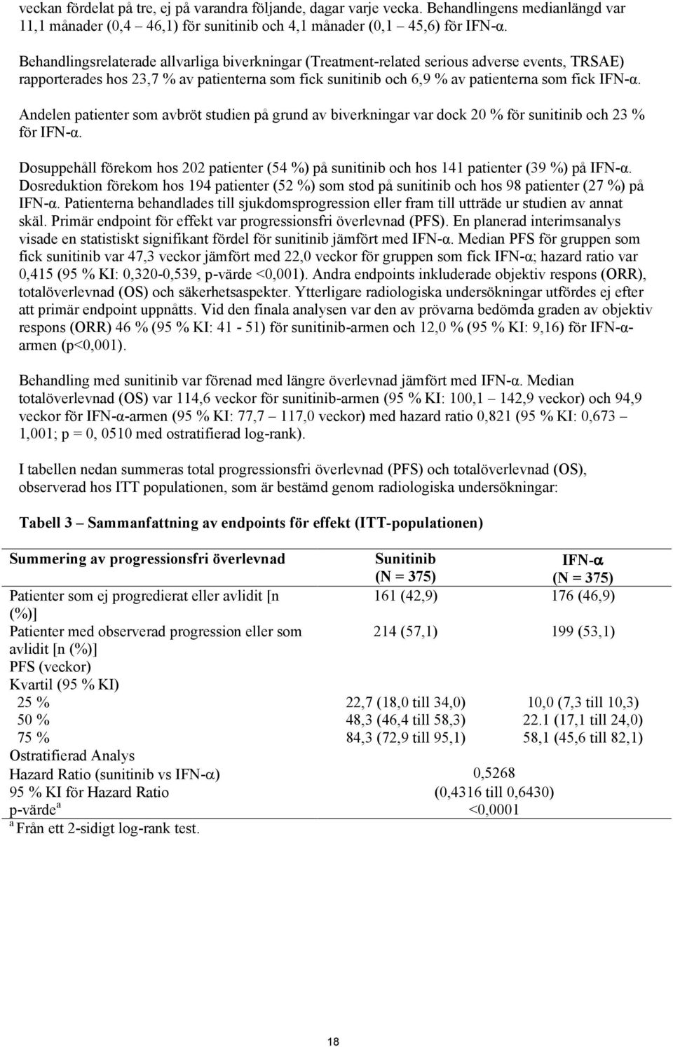 Andelen patienter som avbröt studien på grund av biverkningar var dock 20 % för sunitinib och 23 % för IFN-α.