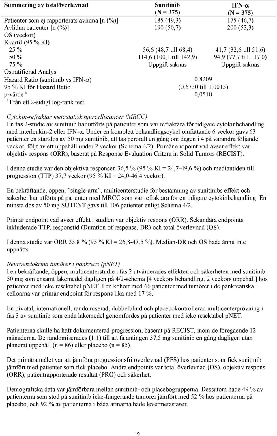 ) 0,8209 95 % KI för Hazard Ratio (0,6730 till 1,0013) p-värde a 0,0510 a Från ett 2-sidigt log-rank test.