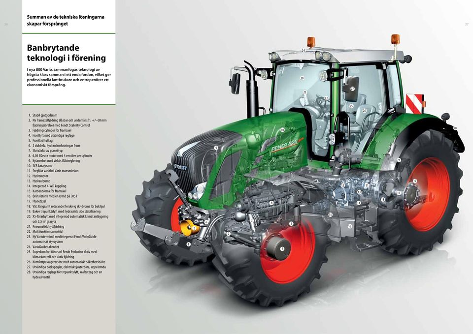 Ny framaxelfjädring (låsbar och underhållsfri, +/- 60 mm fjädringsrörelse) med Fendt Stability Control 3. Fjädringscylinder för framaxel 4. Frontlyft med utvändiga reglage 5. Frontkraftuttag 6.