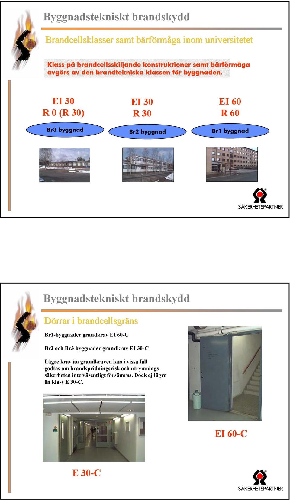 EI 30 R 0 (R 30) Br3 byggnad EI 30 R 30 Br2 byggnad EI 60 R 60 Br1 byggnad Byggnadstekniskt brandskydd Dörrar i brandcellsgräns