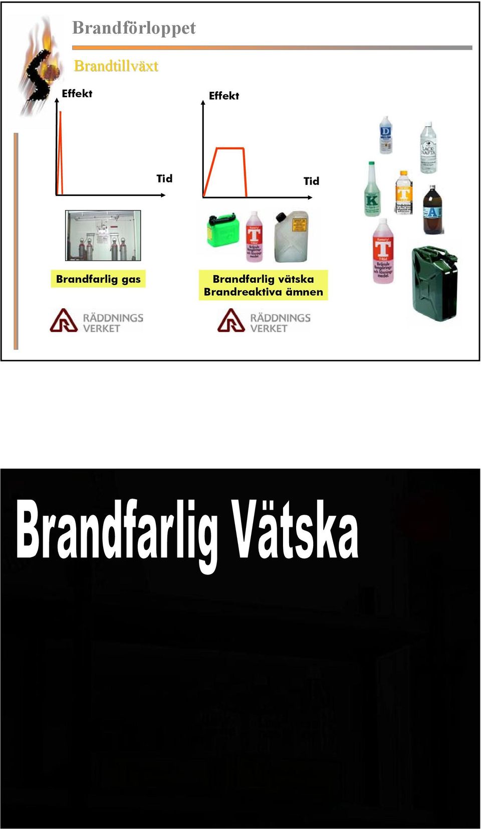 Barns lek med eld Fyrverkerier Tid Eldstäder Tid