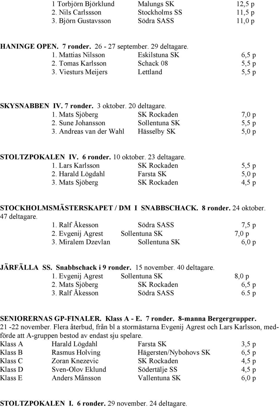 Andreas van der Wahl Hässelby SK 5,0 p STOLTZPOKALEN IV. 6 ronder. 10 oktober. 23 deltagare. 1. Lars Karlsson SK Rockaden 5,5 p 2. Harald Lögdahl Farsta SK 5,0 p 3.
