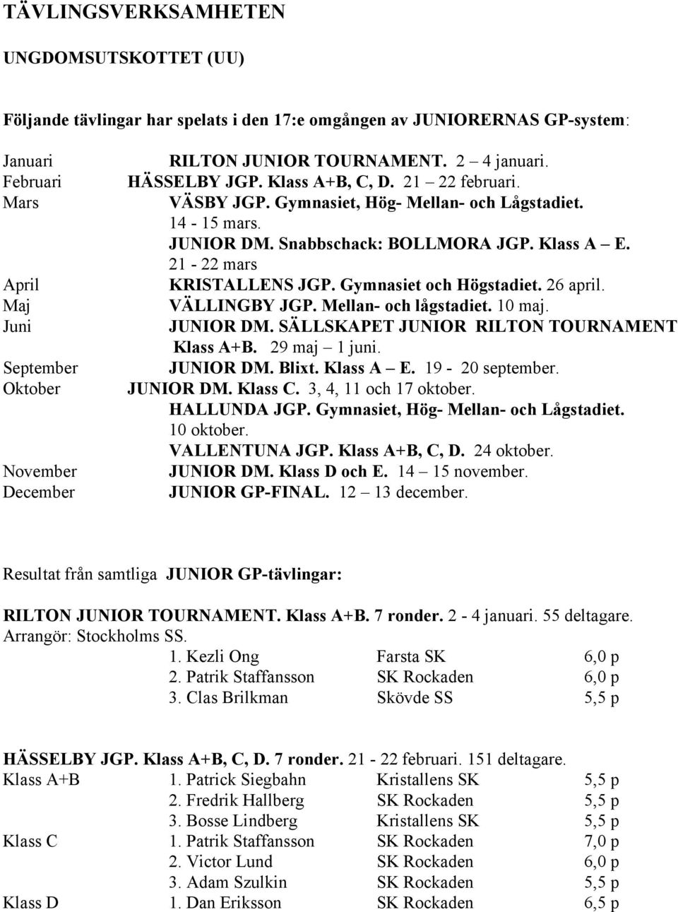 21-22 mars KRISTALLENS JGP. Gymnasiet och Högstadiet. 26 april. VÄLLINGBY JGP. Mellan- och lågstadiet. 10 maj. JUNIOR DM. SÄLLSKAPET JUNIOR RILTON TOURNAMENT Klass A+B. 29 maj 1 juni. JUNIOR DM. Blixt.