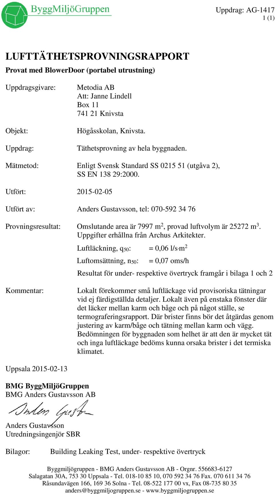 Utfört: 2015-02-05 Utfört av: Anders Gustavsson, tel: 070-592 34 76 Provningsresultat: Omslutande area är 7997 m 2, provad luftvolym är 25272 m 3. Uppgifter erhållna från Archus Arkitekter.