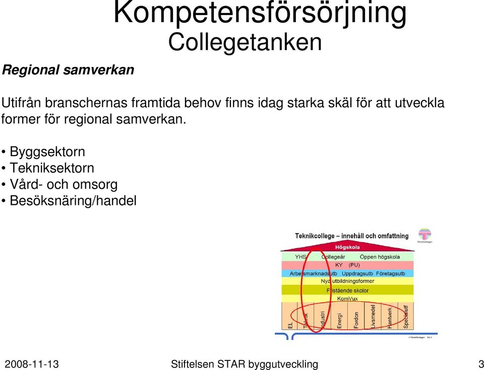 utveckla former för regional samverkan.