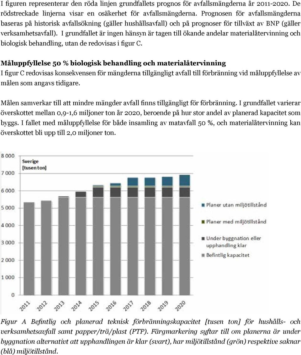 I grundfallet är ingen hänsyn är tagen till ökande andelar materialåtervinning och biologisk behandling, utan de redovisas i figur C.