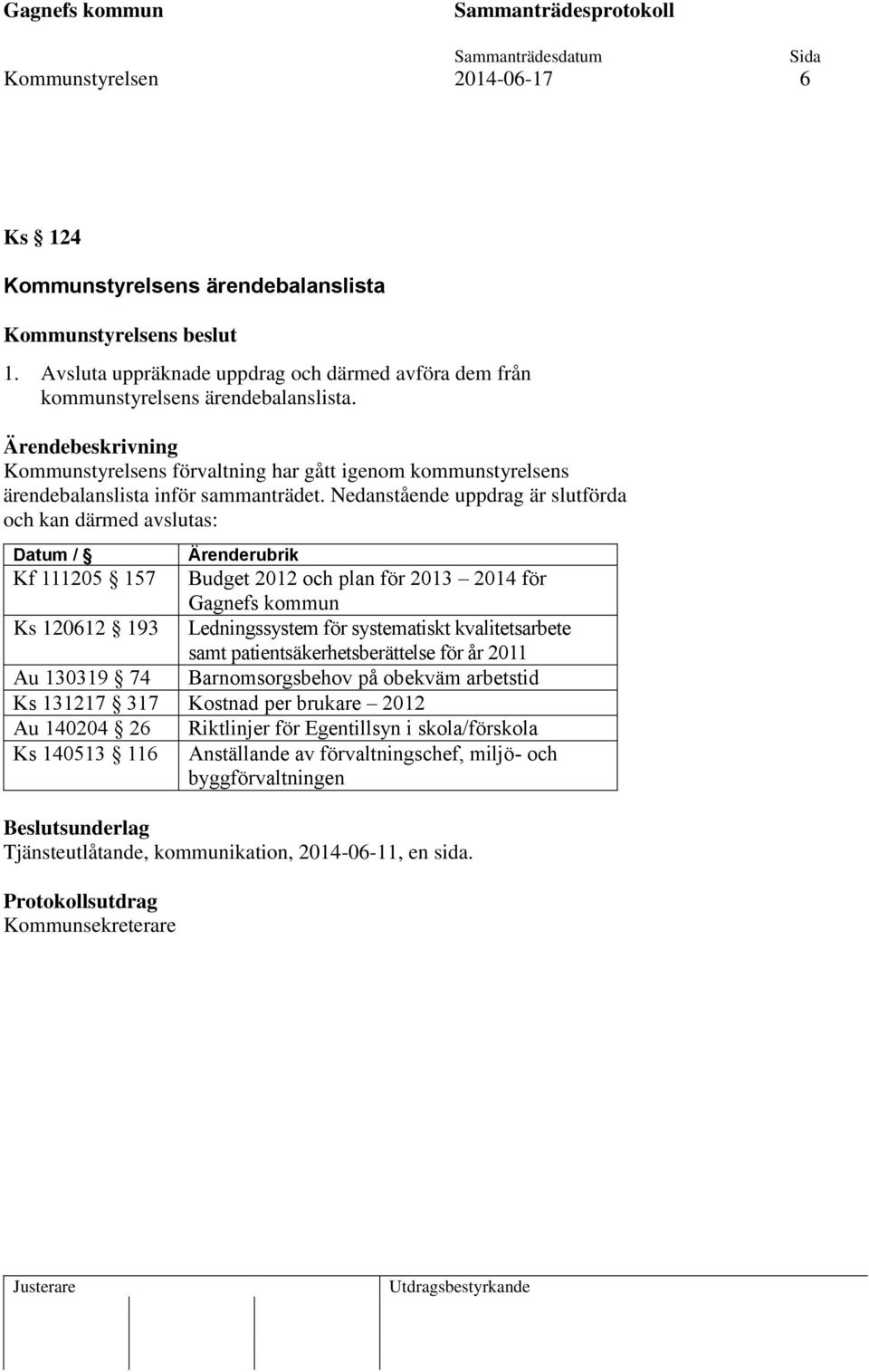 Nedanstående uppdrag är slutförda och kan därmed avslutas: Datum / Ärenderubrik Kf 111205 157 Budget 2012 och plan för 2013 2014 för Gagnefs kommun Ks 120612 193 Ledningssystem för systematiskt