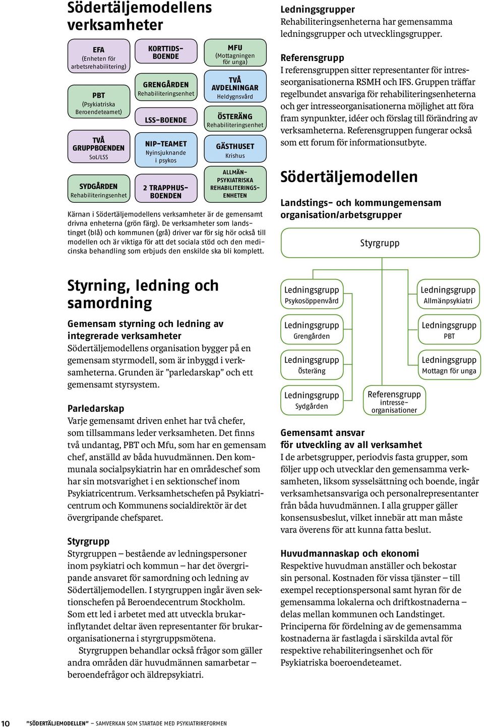 psykiatriska rehabiliteringsenheten Kärnan i Södertäljemodellens verksamheter är de gemensamt drivna enheterna (grön färg).