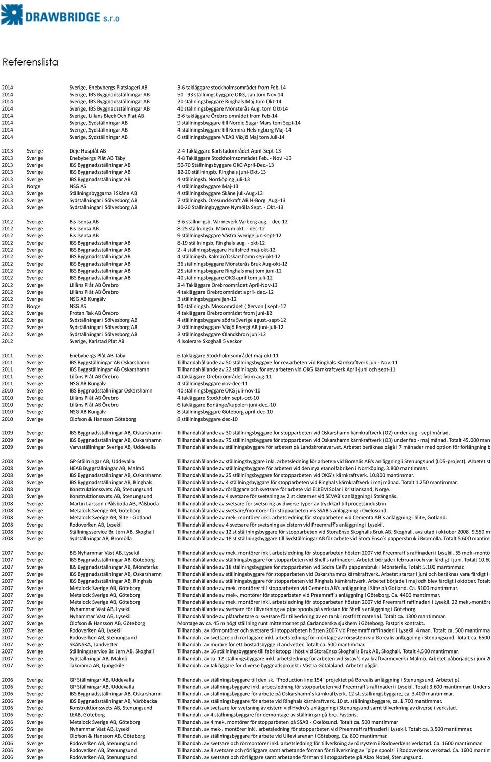 tom Okt- 14 2014 Sverige, Lillans Bleck Och Plat AB 3-6 takläggare Örebro området from Feb- 14 2014 Sverige, Sydställningar AB 9 ställningsbyggare till Nordic Sugar Mars tom Sept- 14 2014 Sverige,