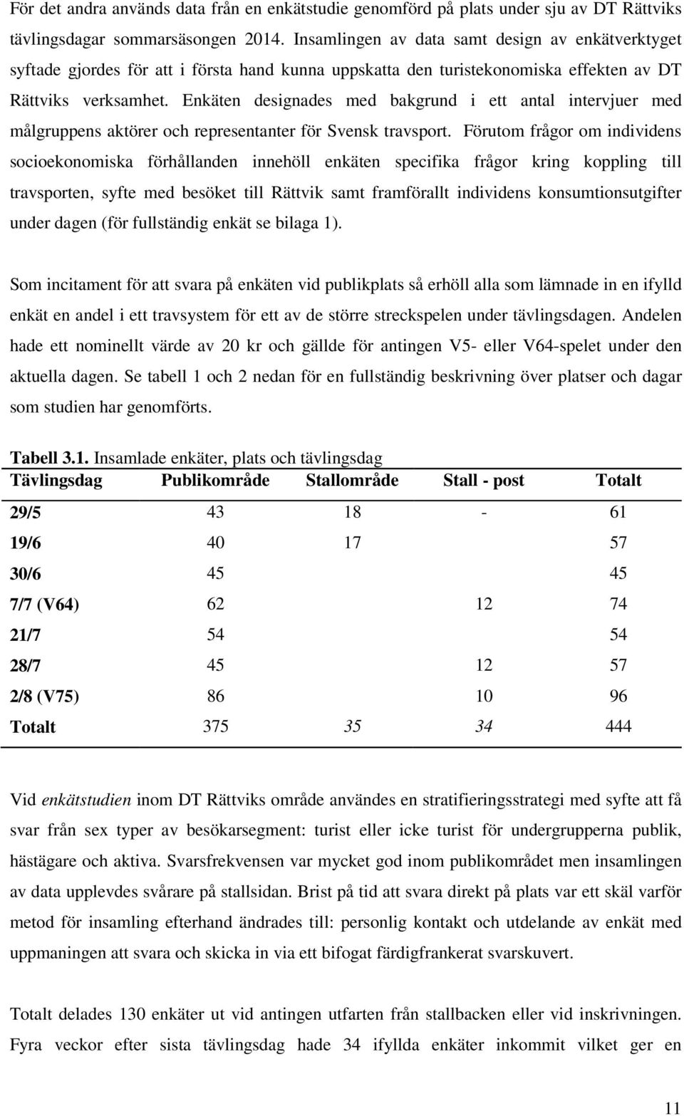 Enkäten designades med bakgrund i ett antal intervjuer med målgruppens aktörer och representanter för Svensk travsport.