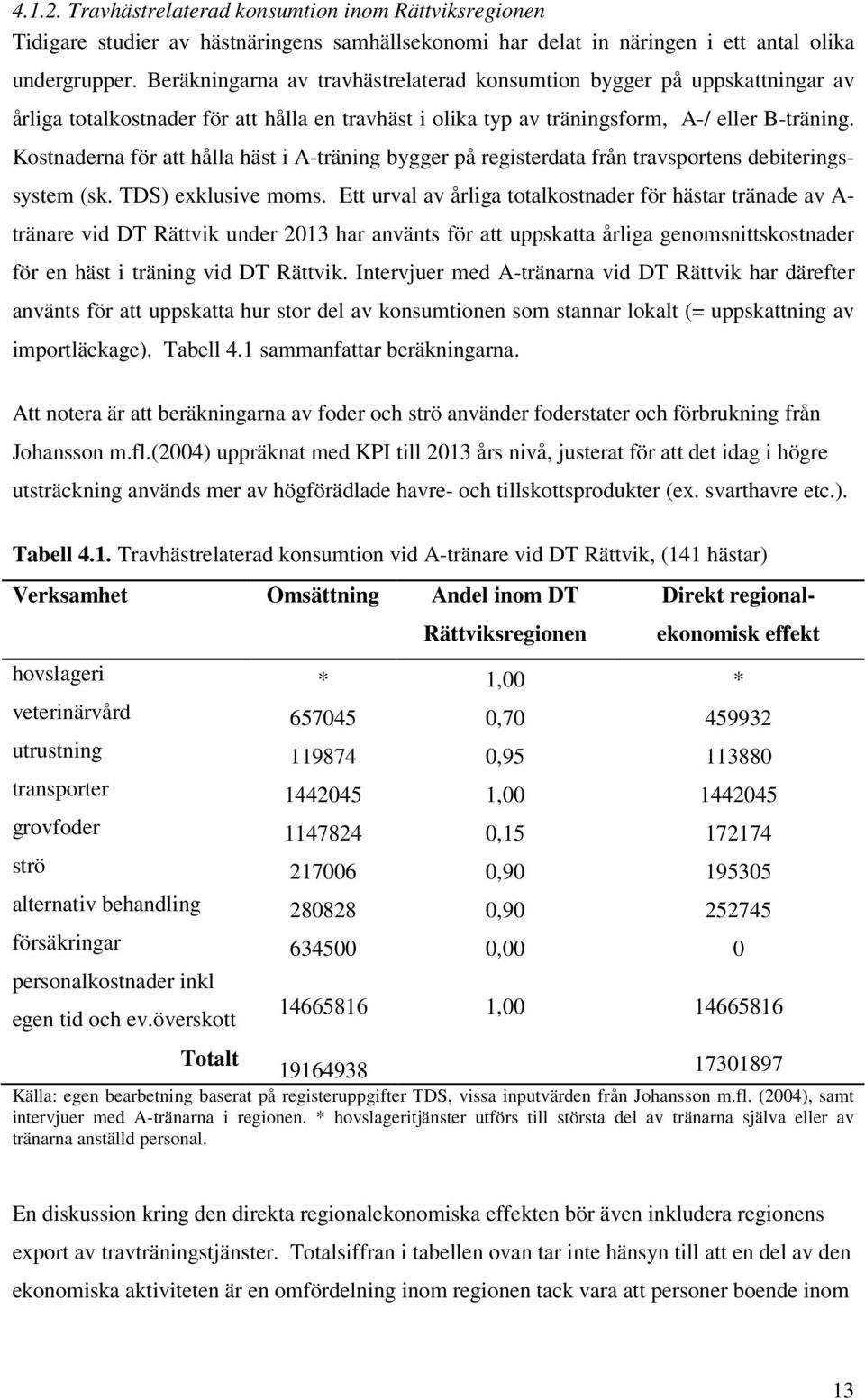 Kostnaderna för att hålla häst i A-träning bygger på registerdata från travsportens debiteringssystem (sk. TDS) exklusive moms.