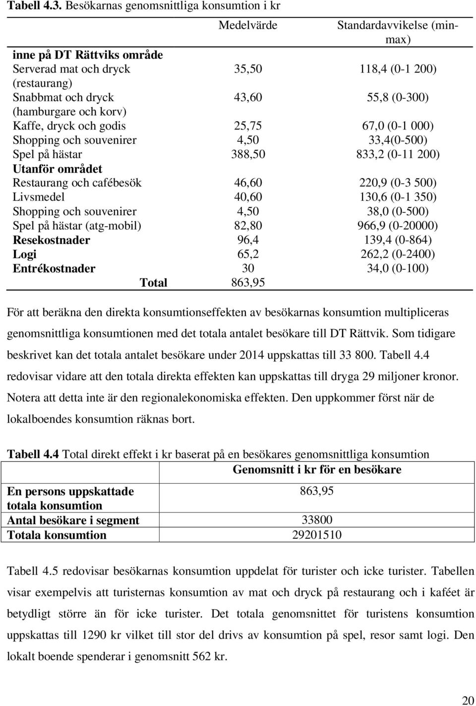 multipliceras genomsnittliga konsumtionen med det totala antalet besökare till DT Rättvik. Som tidigare beskrivet kan det totala antalet besökare under 2014 uppskattas till 33 800. Tabell 4.