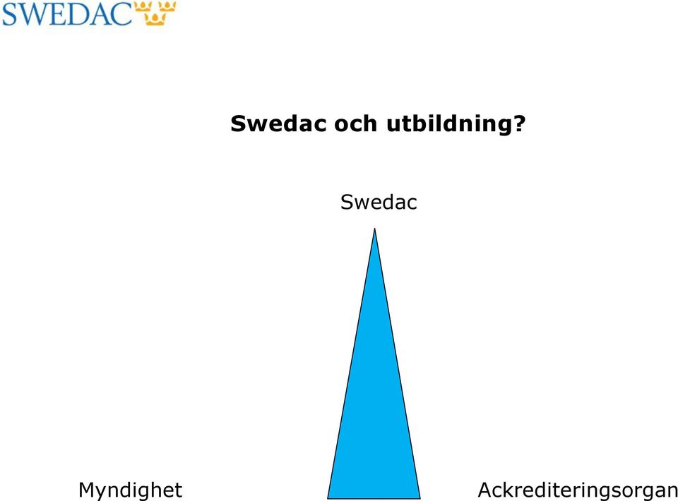 Swedac