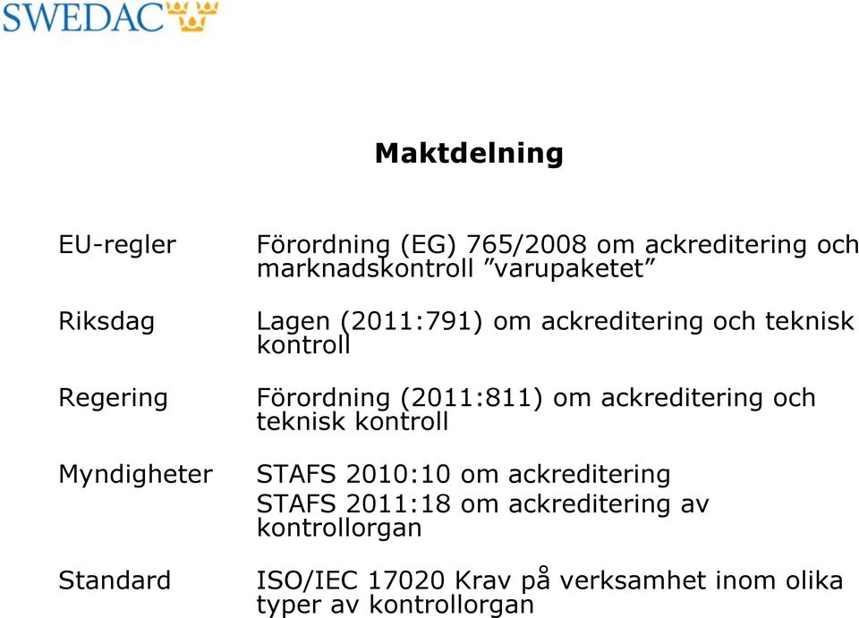 kontroll Förordning (2011:811) om ackreditering och teknisk kontroll STAFS 2010:10 om