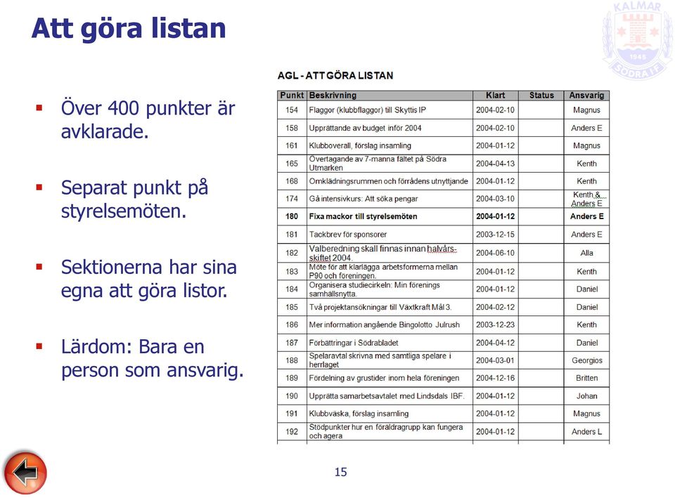 Separat punkt på styrelsemöten.