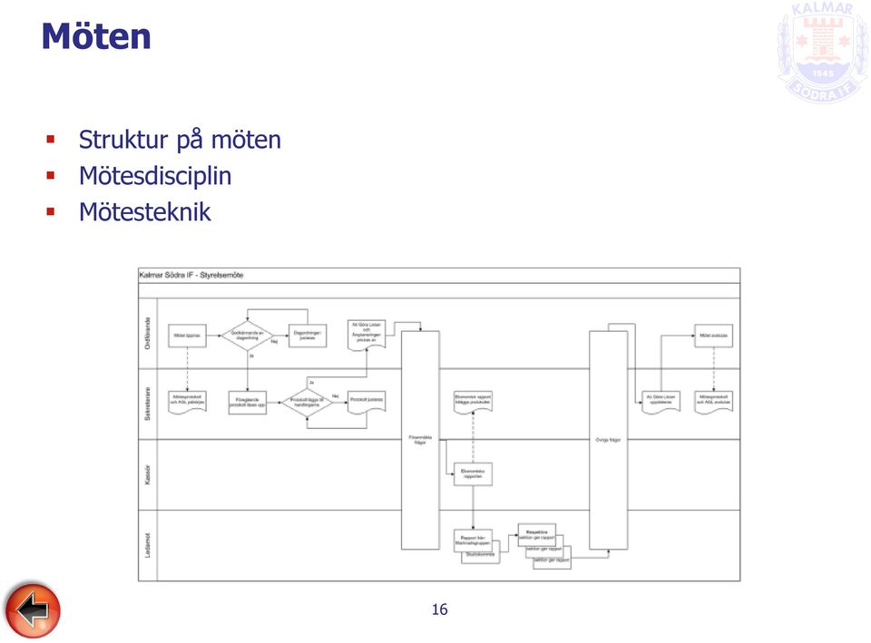 möten