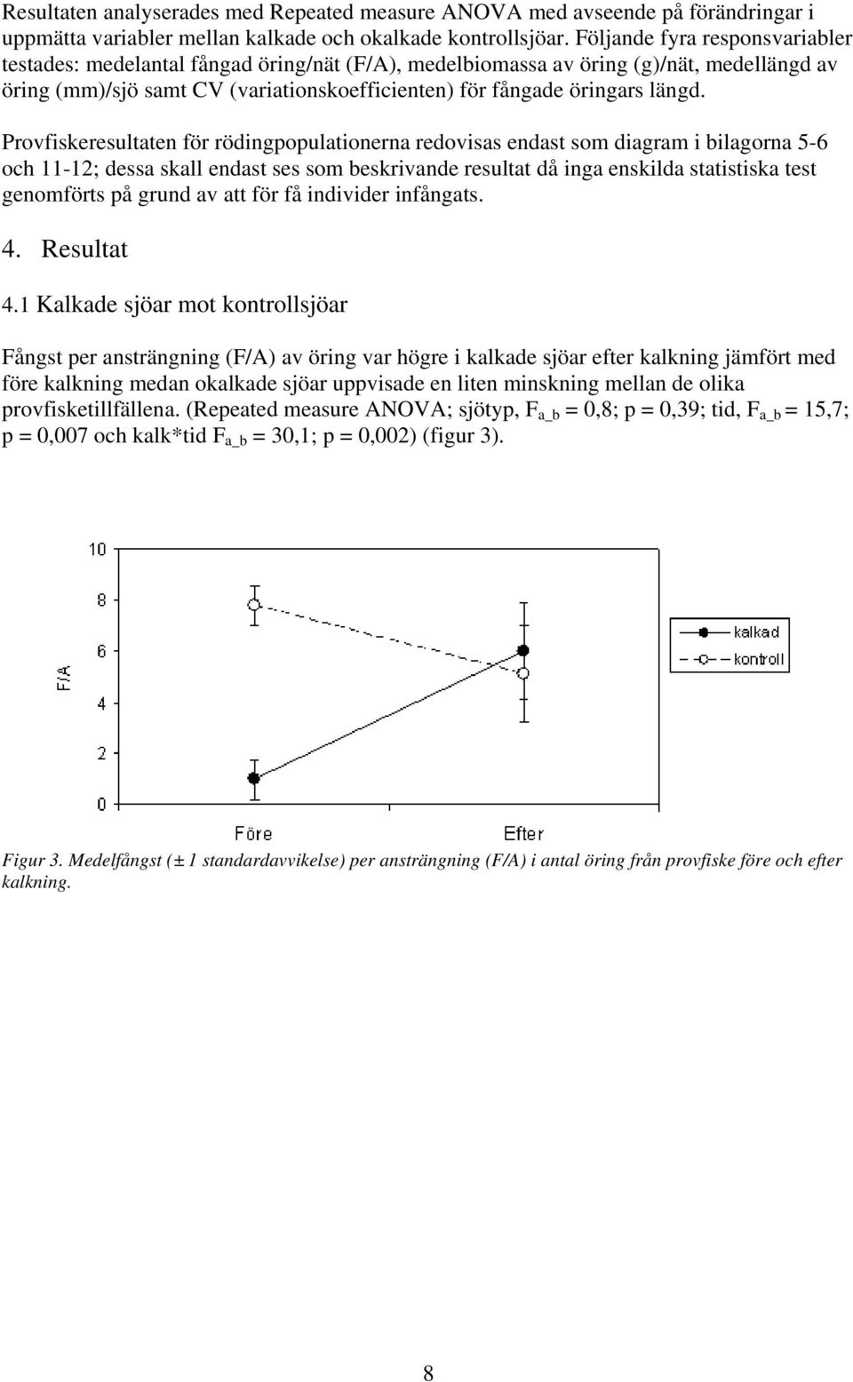 Provfiskeresultaten för rödingpopulationerna redovisas endast som diagram i bilagorna 5-6 och 11-12; dessa skall endast ses som beskrivande resultat då inga enskilda statistiska test genomförts på