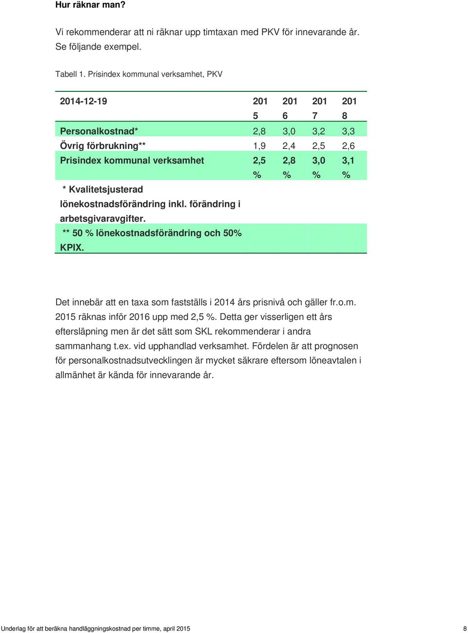 Kvalitetsjusterad lönekostnadsförändring inkl. förändring i arbetsgivaravgifter. ** 50 % lönekostnadsförändring och 50% KPIX. Det innebär att en taxa som fastställs i 2014 års prisnivå och gäller fr.