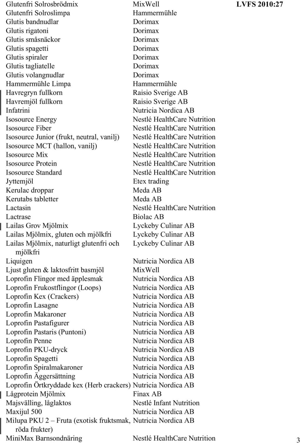 Protein Isosource Standard Jyttemjöl Etex trading Kerulac droppar Meda AB Kerutabs tabletter Meda AB Lactasin Lactrase Biolac AB Lailas Grov Mjölmix Lyckeby Culinar AB Lailas Mjölmix, gluten och