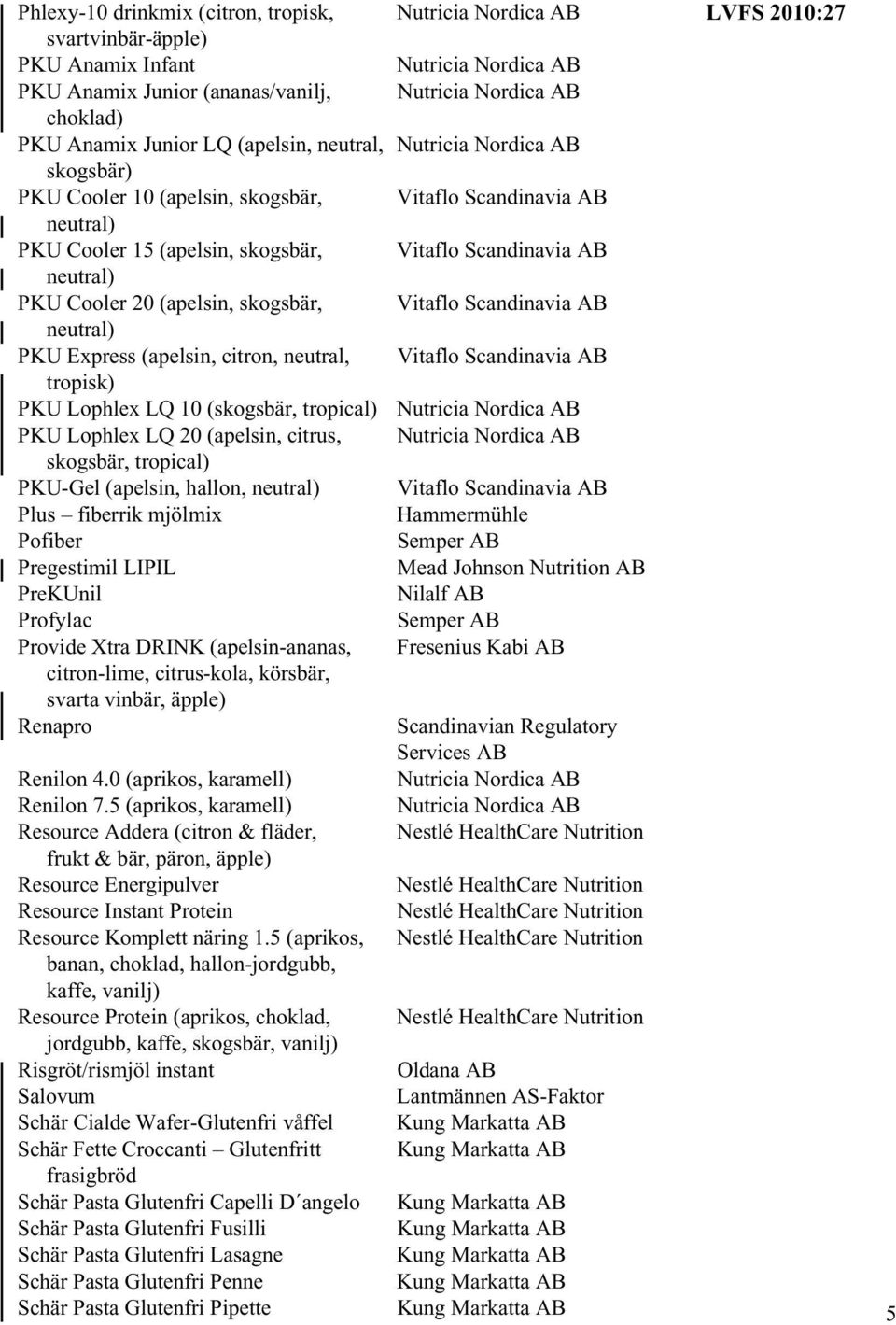 citron, neutral, Vitaflo Scandinavia AB tropisk) PKU Lophlex LQ 10 (skogsbär, tropical) PKU Lophlex LQ 20 (apelsin, citrus, skogsbär, tropical) PKU-Gel (apelsin, hallon, neutral) Vitaflo Scandinavia