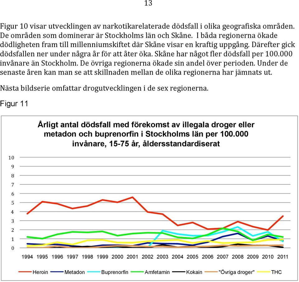 invånare än Stockholm. De övriga regionerna ökade sin andel över perioden. Under de senaste åren kan man se att skillnaden mellan de olika regionerna har jämnats ut.